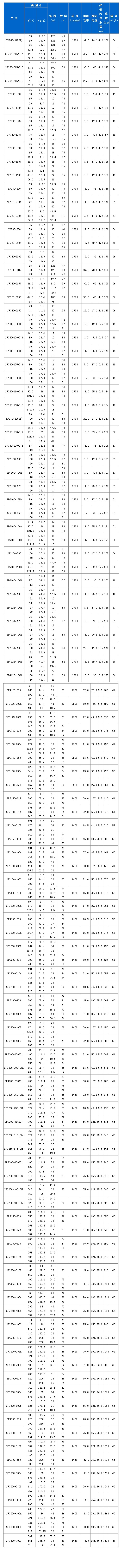 SPG系列管道屏蔽泵(性能参数)