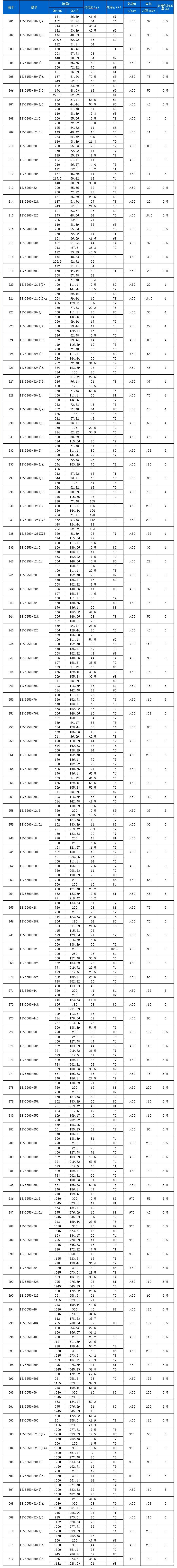 ISGB型便拆kaiyun网站皇马战略伙伴性能参数表