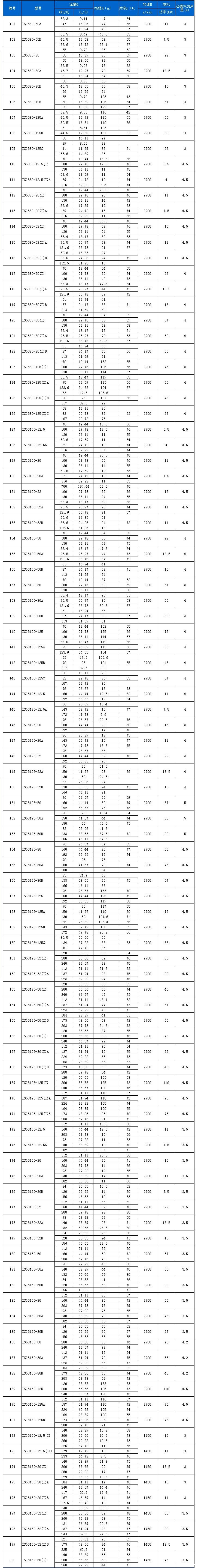 ISGB型便拆kaiyun网站皇马战略伙伴性能参数