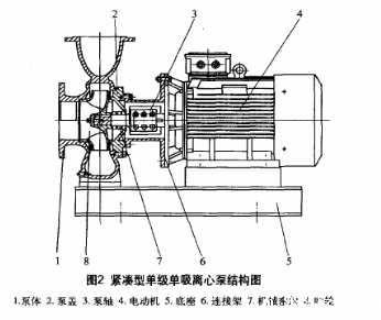单级单吸管道离心泵