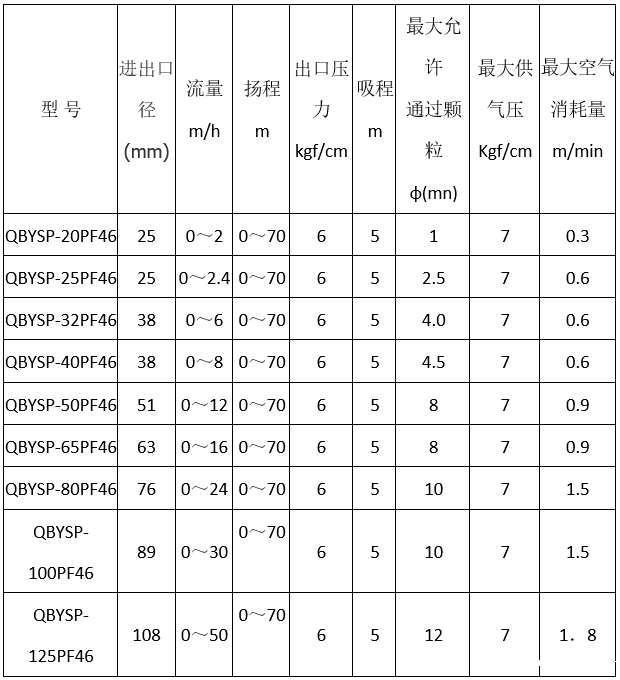 食品G气动隔膜泵型号参数