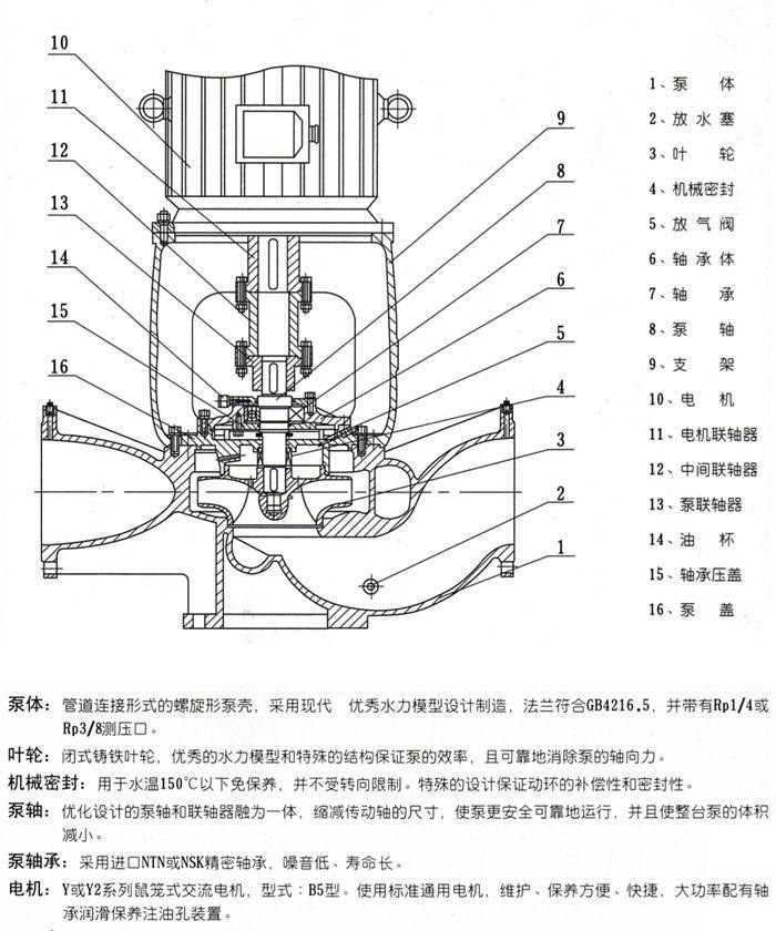 ISGB型便拆kaiyun网站皇马战略伙伴结构图